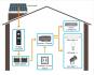 SOLAR POWERED SYSTEM - THE SOLAR ENERGY COMPANY