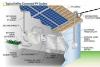 Commercial & Residential Solar Panels System India