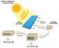 Solar Energy Equipment Provider in India