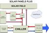Solar Air Conditioner Suppliers in India